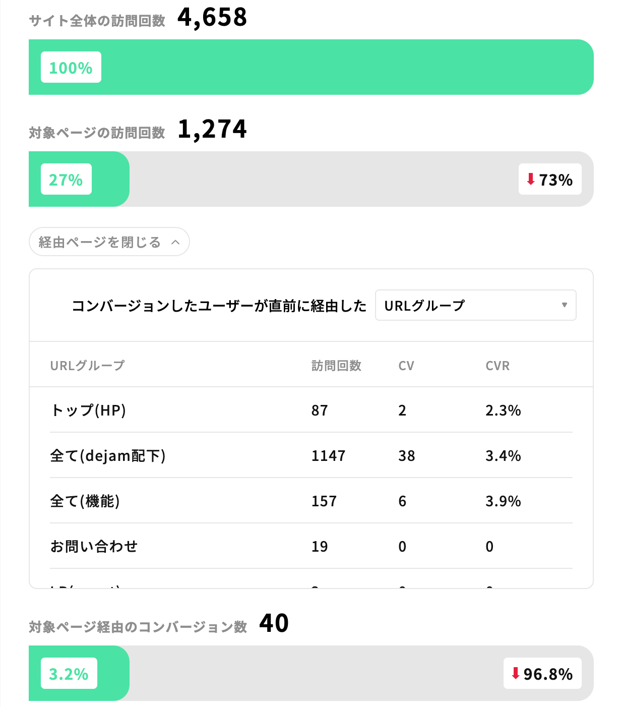 ページごとの影響値を調べるファネル分析