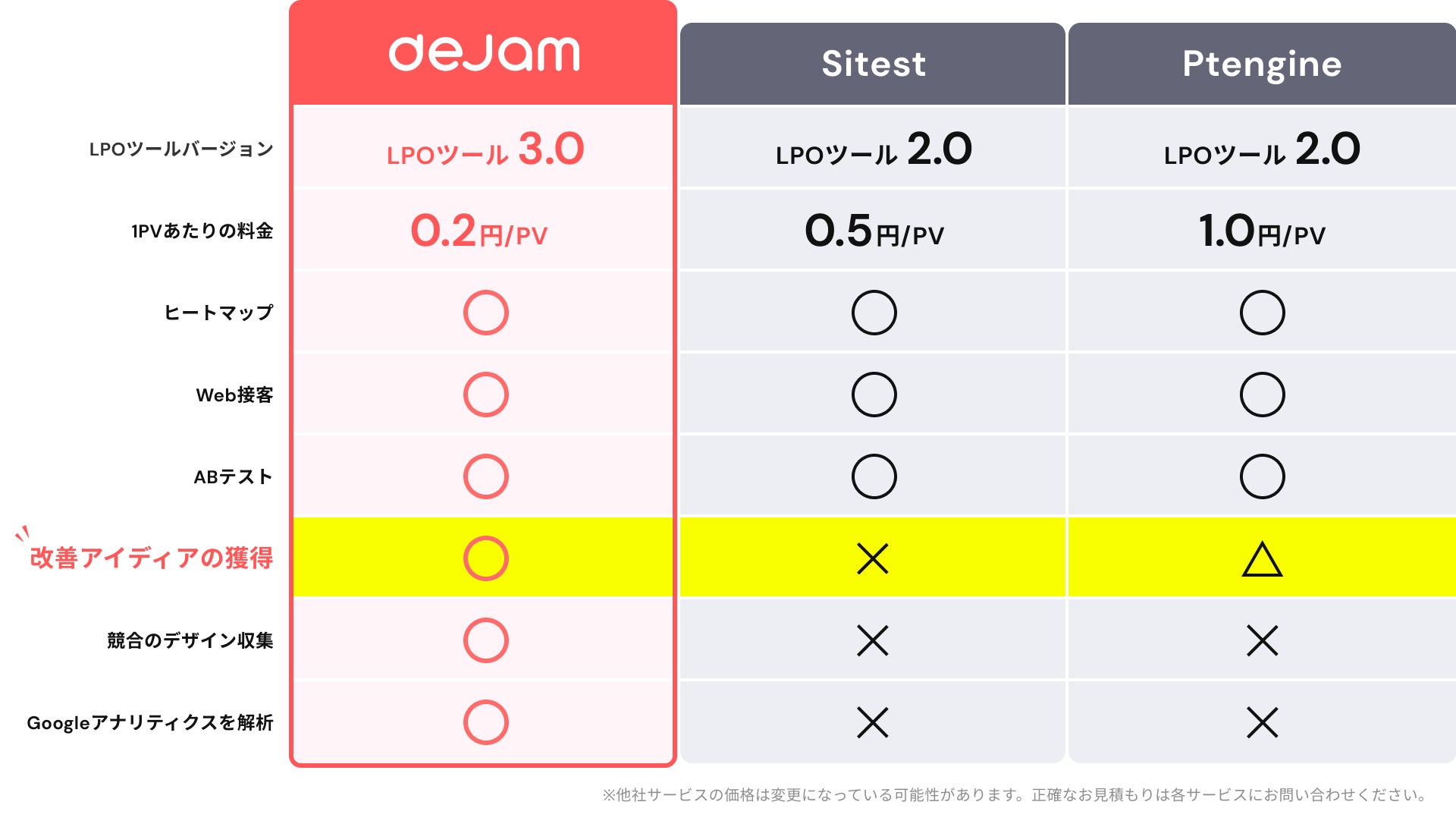 LPOツール2.0との比較