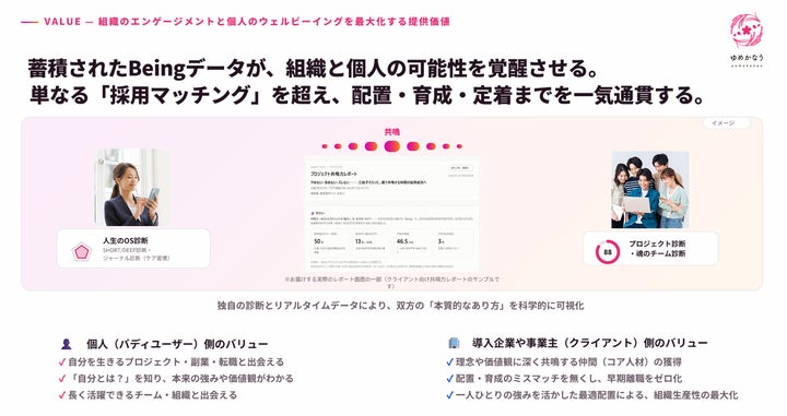 採用の「あり方」を数理で可視化する「ゆめかなうクラウド」診断機能追加、5月提供開始