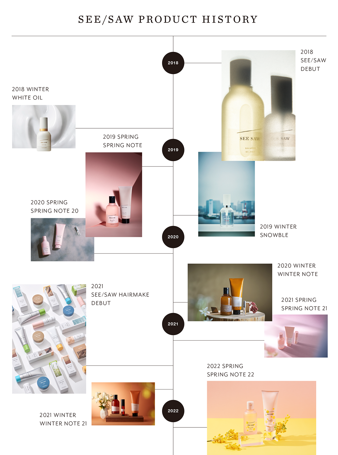 SEESAW_ProductHistory