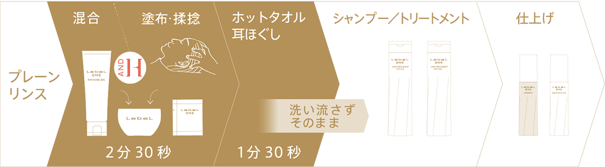 髪と頭皮の酵素シャンプーに4ドロップで温感をプラス。「ルベル