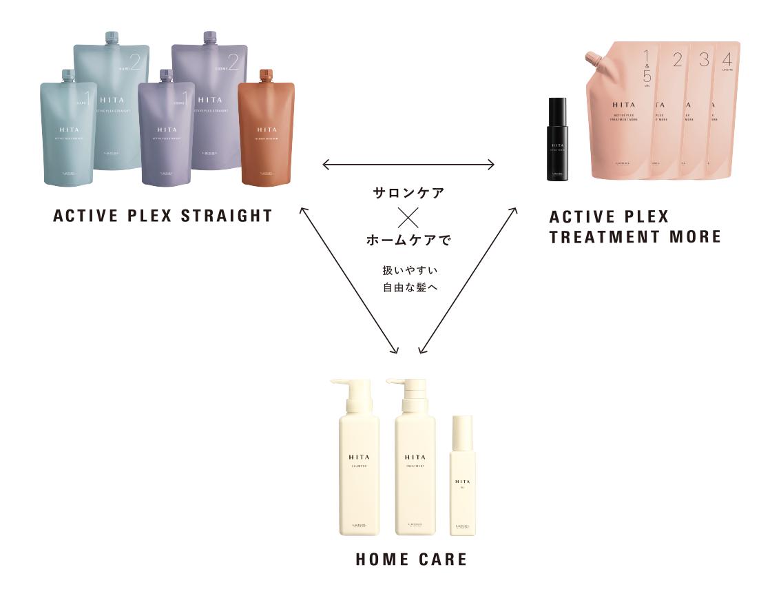 【髪質改善】HITA ヒタ アクティブ プレックス トリートメントモア 55758-300-