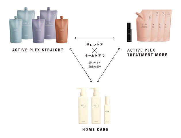 髪質改善】HITA ヒタ アクティブ プレックス トリートメントモア HITA 髪質改善】HITA ヒタ アクティブ プレックス トリートメントモア HITA