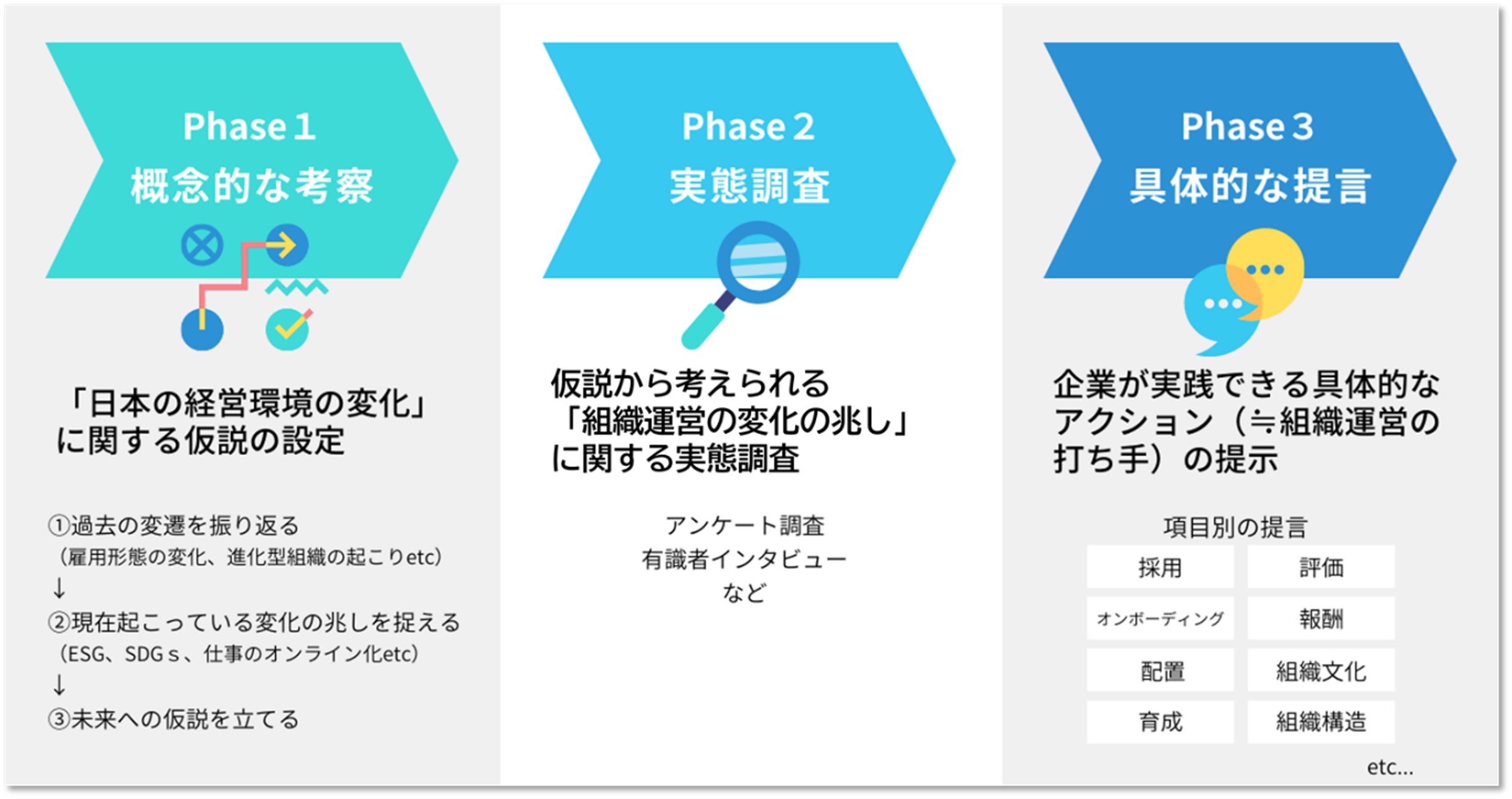 ▲プロジェクト全体図