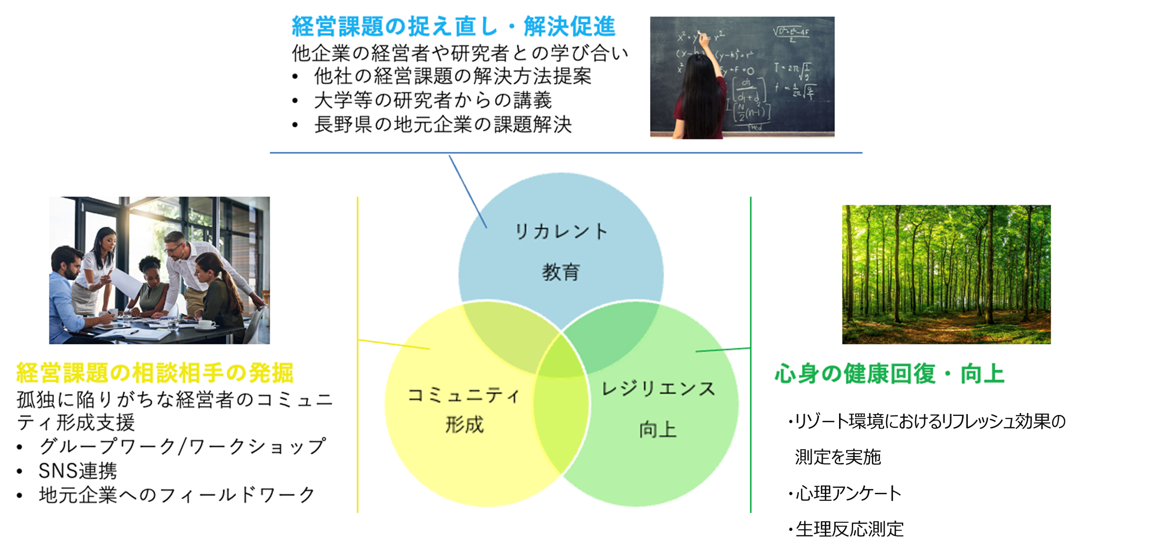 経営者向けリゾートワーケーションプログラムの3本の柱