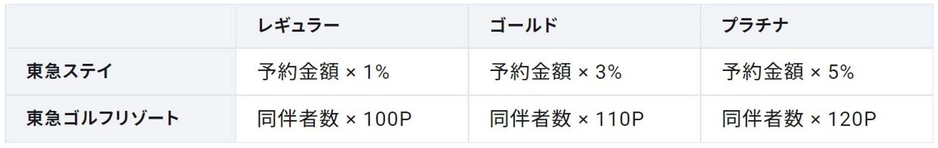 ポイント付与率