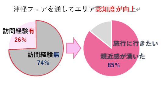 （アンケート回答者：625名）