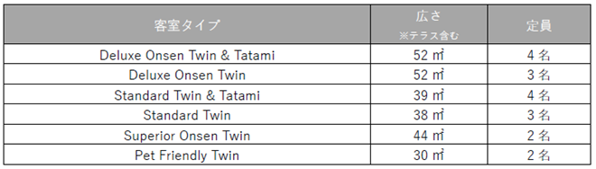 （東急ハーヴェストクラブRESERVE箱根明神平 In nol hakone myojindaiにおける各種設定別途有）