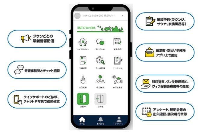 業務効率化・業務改革によるオーナー満足度向上を実現　別荘オーナー向けコミュニティアプリ「別荘OWNER...