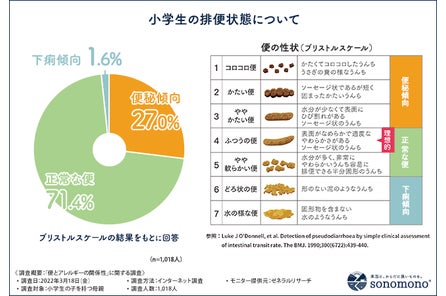 赤ちゃんの便秘対策は何してる 先輩ママ1 104人に聞いた 離乳食のお助けアイテムはこれだった そのもの株式会社のプレスリリース 赤ちゃんの便秘対策は何してる 先輩ママ1 104人に聞いた 離乳食のお助けアイテムはこれだった そのもの株式会社のプレスリリース