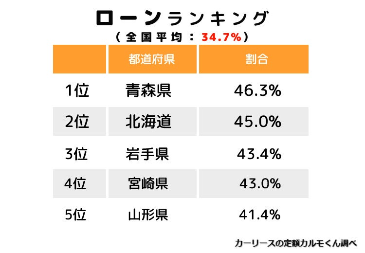 全国8万人 車両代金の支払いに関する調査 過半数が 月々の支払いがきつい と回答 料金は月額 1万円 2万円未満 が最多 ナイル株式会社のプレスリリース 全国8万人 車両代金の支払いに関する調査 過半数が 月々の支払いがきつい と回答 料金は月額 1万円 2万円未満 が最多 ナイル株式会社のプレスリリース