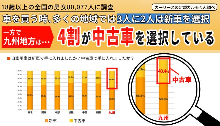 全国8万人 車両代金の支払いに関する調査 過半数が 月々の支払いがきつい と回答 料金は月額 1万円 2万円未満 が最多 ナイル株式会社のプレスリリース 全国8万人 車両代金の支払いに関する調査 過半数が 月々の支払いがきつい と回答 料金は月額 1万円 2万円未満 が最多 ナイル株式会社のプレスリリース