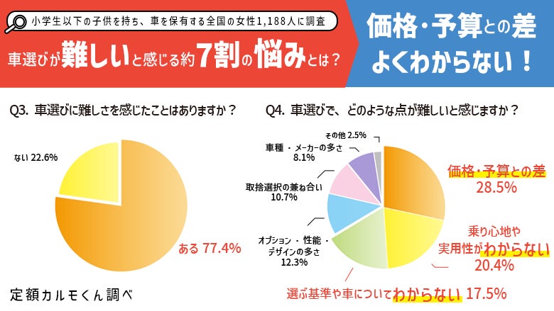 子供を持つ女性の車選びについての調査 最も重視するのは デザイン 欲しい機能は 自動運転 ナイル株式会社のプレスリリース 子供を持つ女性の車選びについての調査 最も重視するのは デザイン 欲しい機能は 自動運転 ナイル株式会社のプレスリリース