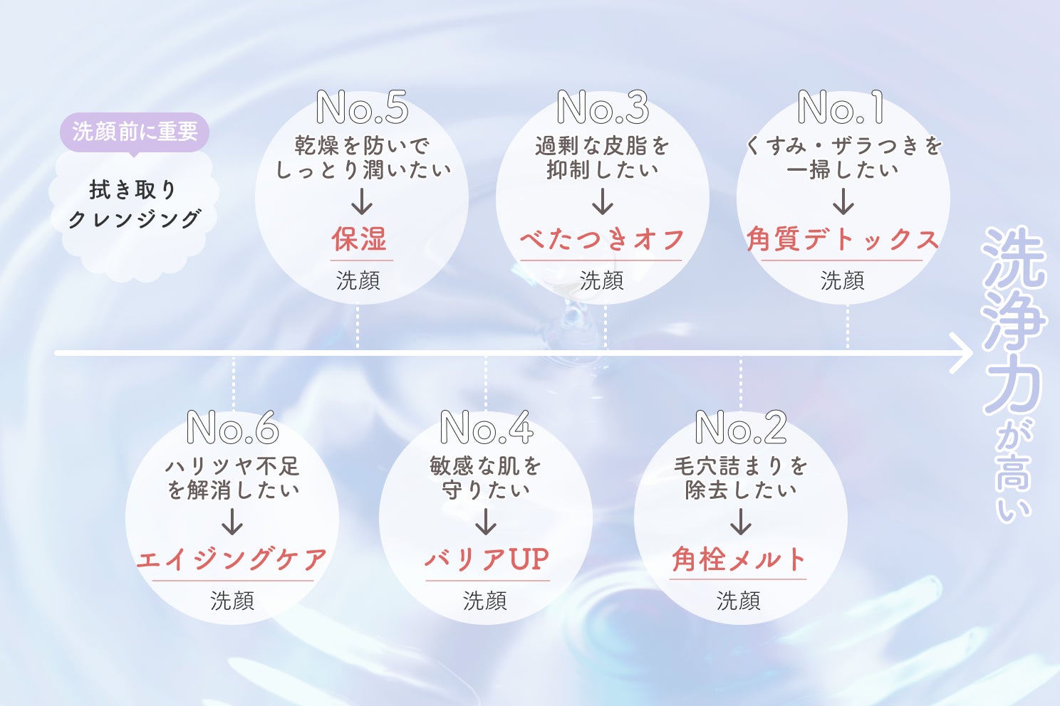 洗顔料を購入した681人が回答 洗顔料を使い続ける理由は 予防効果がある 約6割がニキビ改善に効果を実感 Pr Hosting プレスリリース ニュース配信キュレーションメディア 洗顔料を購入した681人が回答 洗顔料を使い続ける理由は 予防効果がある 約6割がニキビ改善に効果を実感 Pr Hosting プレスリリース ニュース配信キュレーションメディア