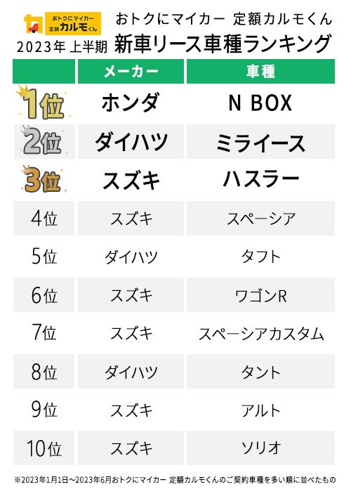 【中古】 ちょっと気配りするだけでクルマの寿命がどんどんのびる！！ １０年乗っても新車のままの本/講談社/崎山和雄 2023年上半期 新車・中古車カーリース人気車種ランキング】新車