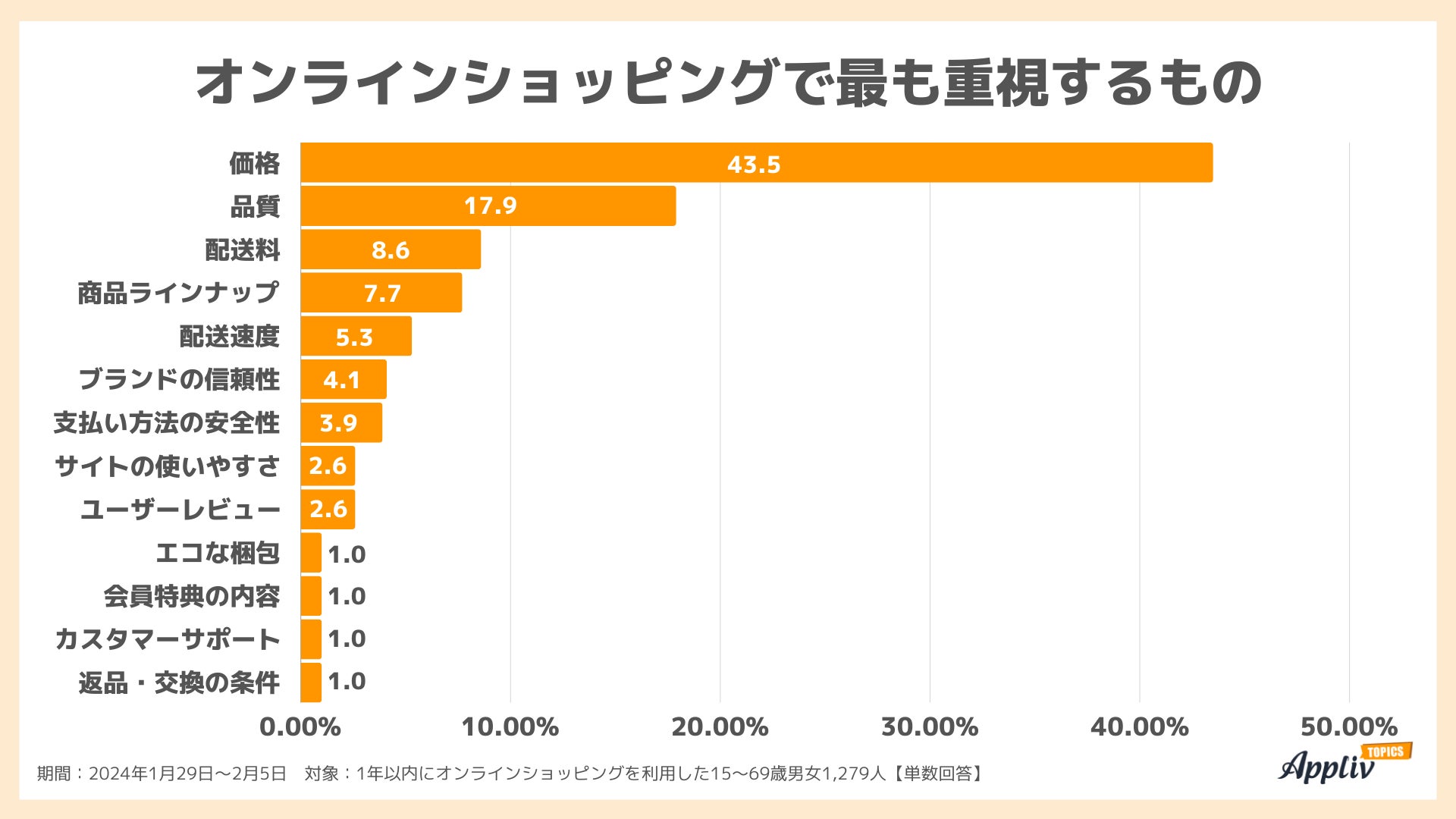 オンラインショッピングを安全にするためのヒント 9 55900 503 4e1fc5186639b9dca4070f38a0f9dc43