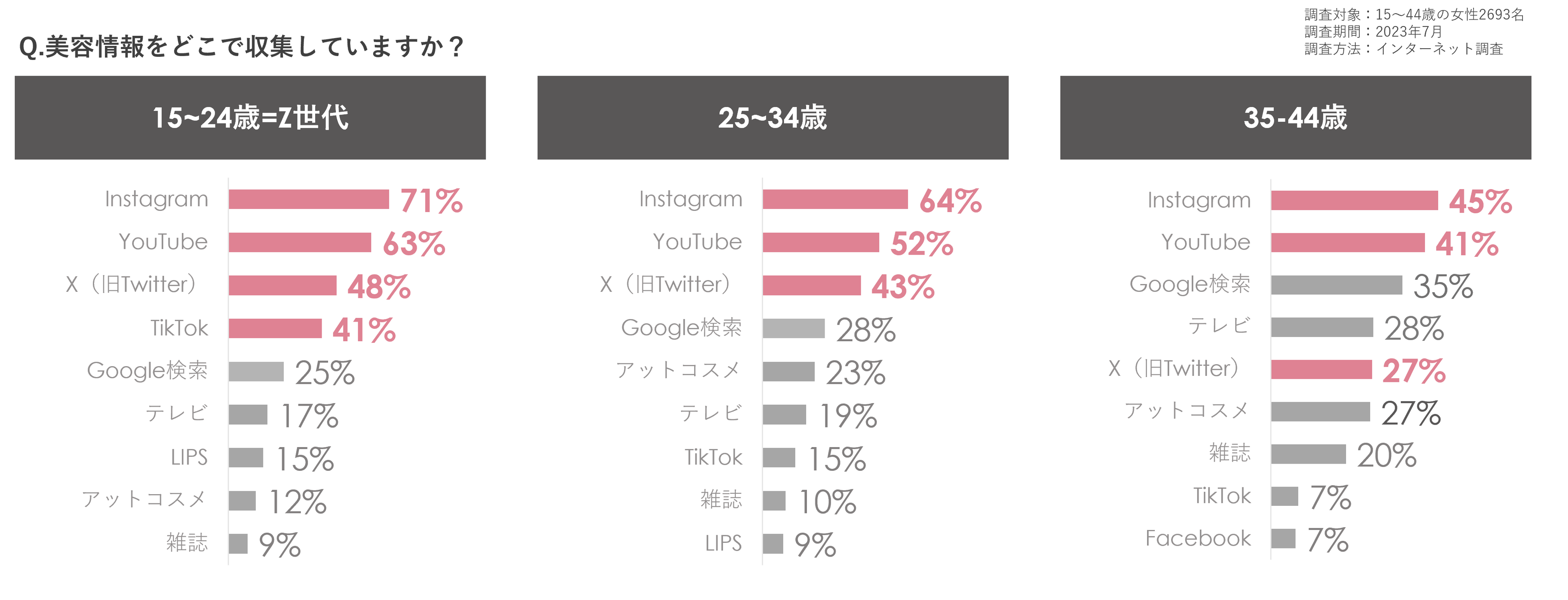 ＜図1 トレンダーズ調査データより抜粋＞