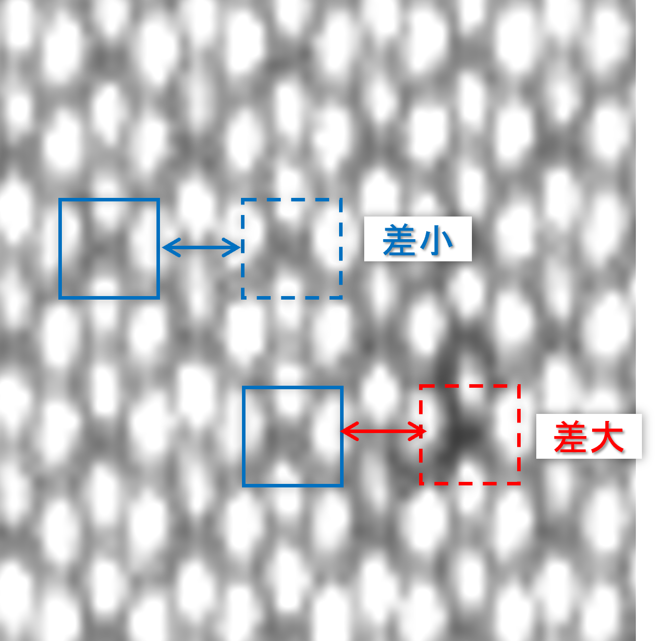 周期パターン解析アルゴリズム