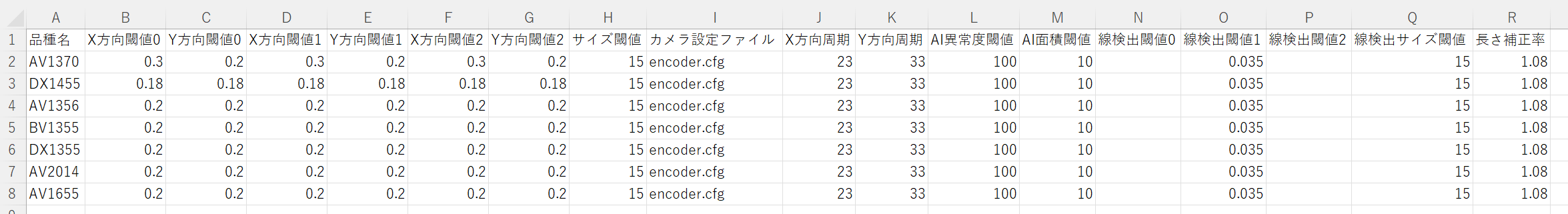 品番管理やしきい値はCSVで設定