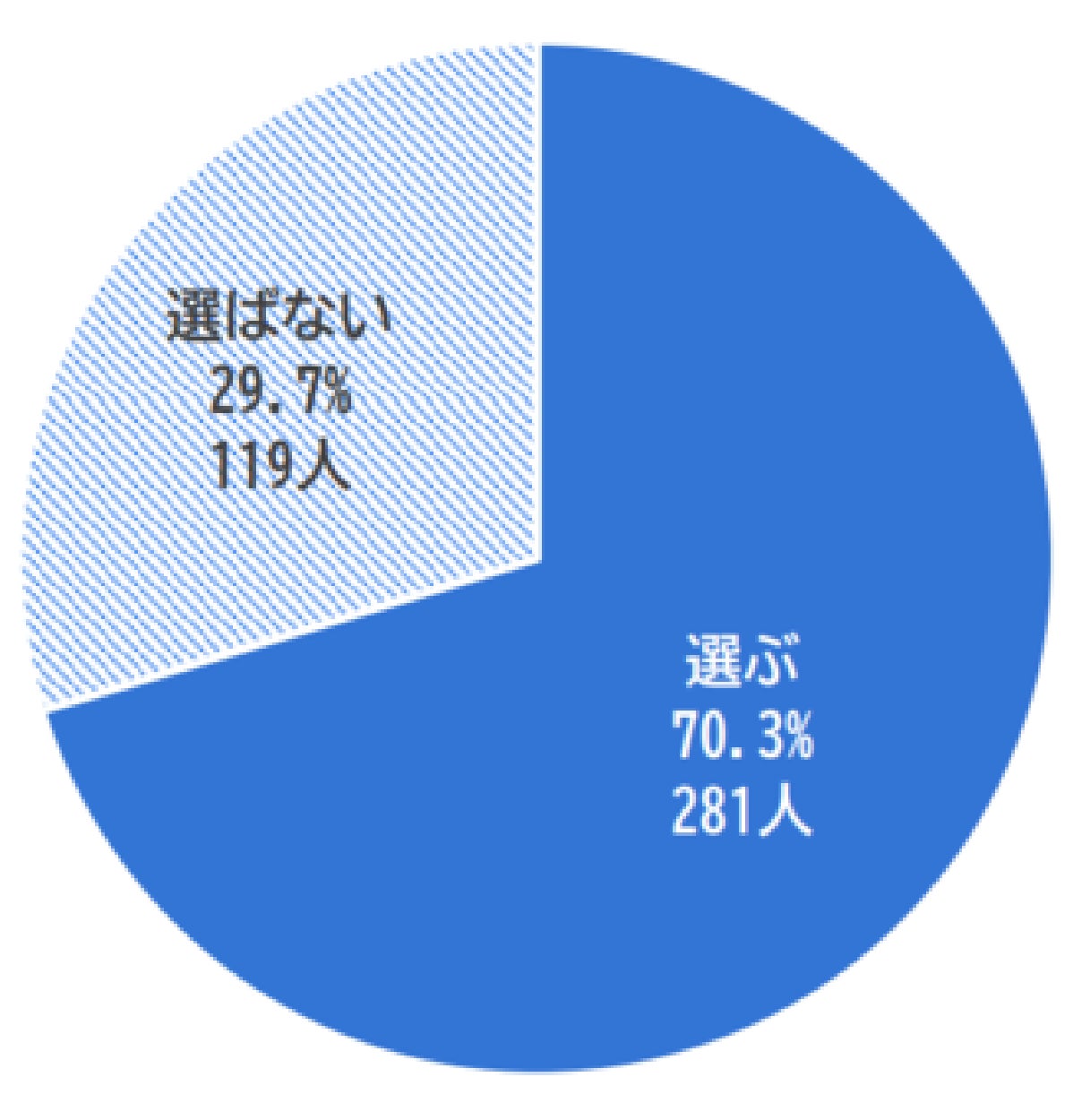 エデンレッド 飲食店と利用者と双方に向けた食育プロジェクト始動 エデンレッドジャパンのプレスリリース エデンレッド 飲食店と利用者と双方に向けた食育プロジェクト始動 エデンレッドジャパンのプレスリリース