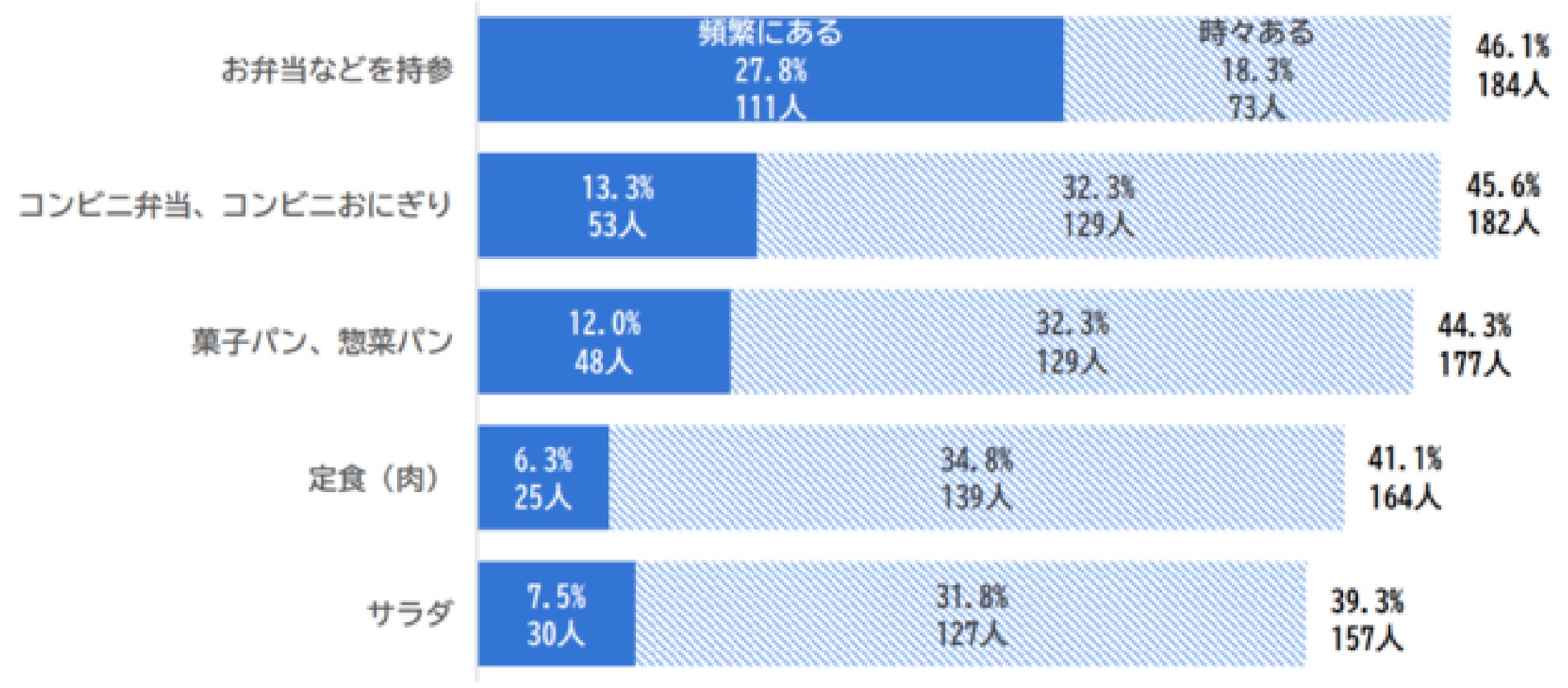 エデンレッド 飲食店と利用者と双方に向けた食育プロジェクト始動 エデンレッドジャパンのプレスリリース エデンレッド 飲食店と利用者と双方に向けた食育プロジェクト始動 エデンレッドジャパンのプレスリリース