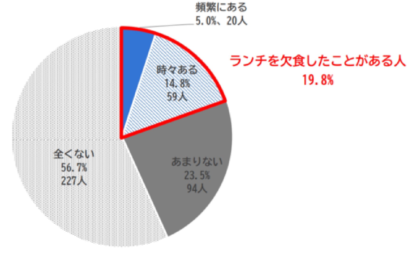 エデンレッド 飲食店と利用者と双方に向けた食育プロジェクト始動 エデンレッドジャパンのプレスリリース エデンレッド 飲食店と利用者と双方に向けた食育プロジェクト始動 エデンレッドジャパンのプレスリリース