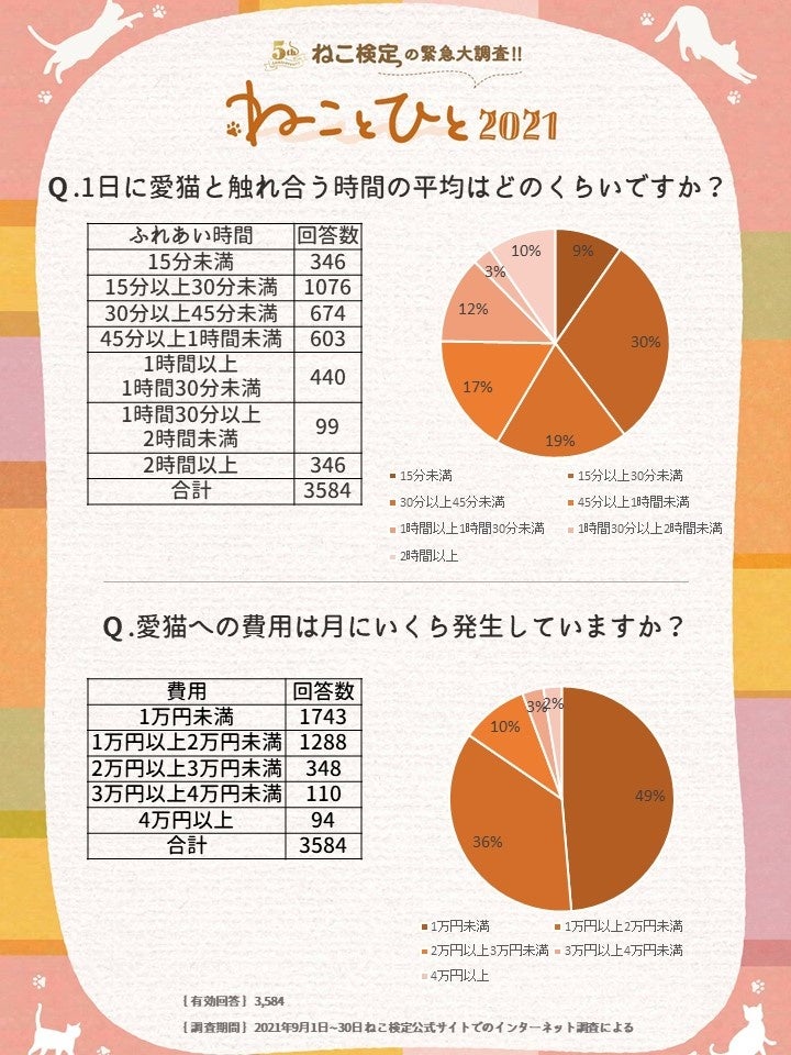 1日に触れ合う時間は？