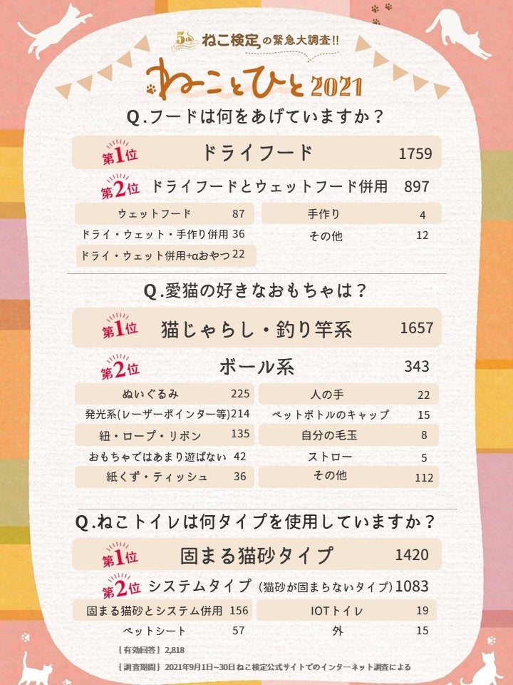 フード、おもちゃ、トイレ