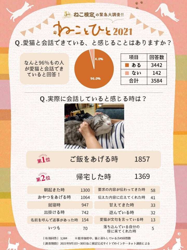 Q会話できていると感じる？