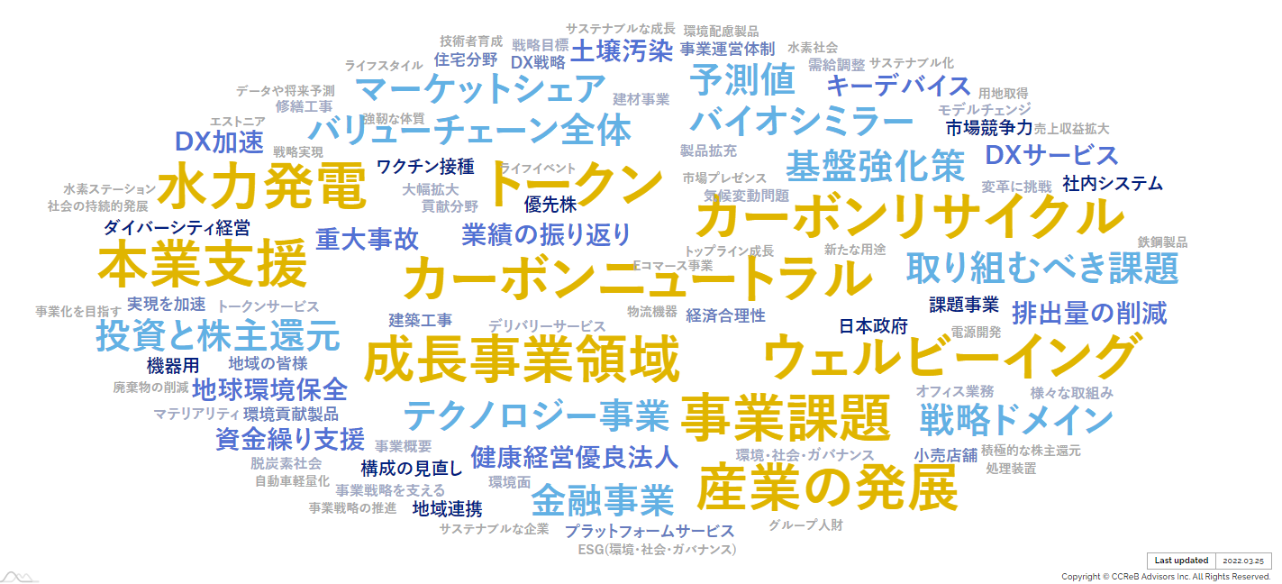 環境経営戦略事典　定価28,600円 経営戦略のおすすめ本 初心者でも楽しく読める5冊をご紹介 | あ