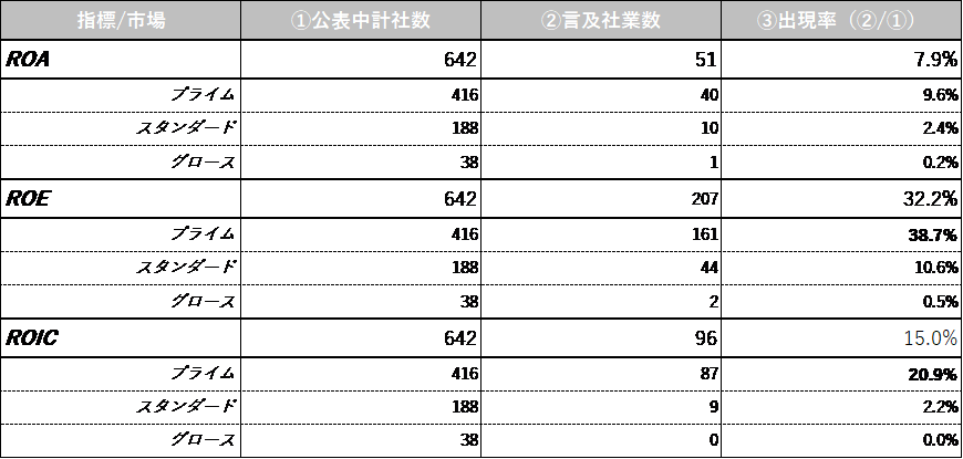 注目のホットワード ROIC に関する考察（続編） | ククレブ