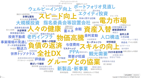 2023年最新中期経営計画ホットワードからみる企業経営トレンド