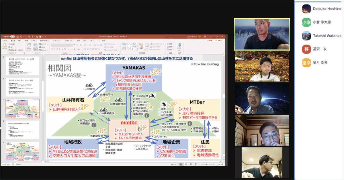 SFA2021のメンタリングの様子