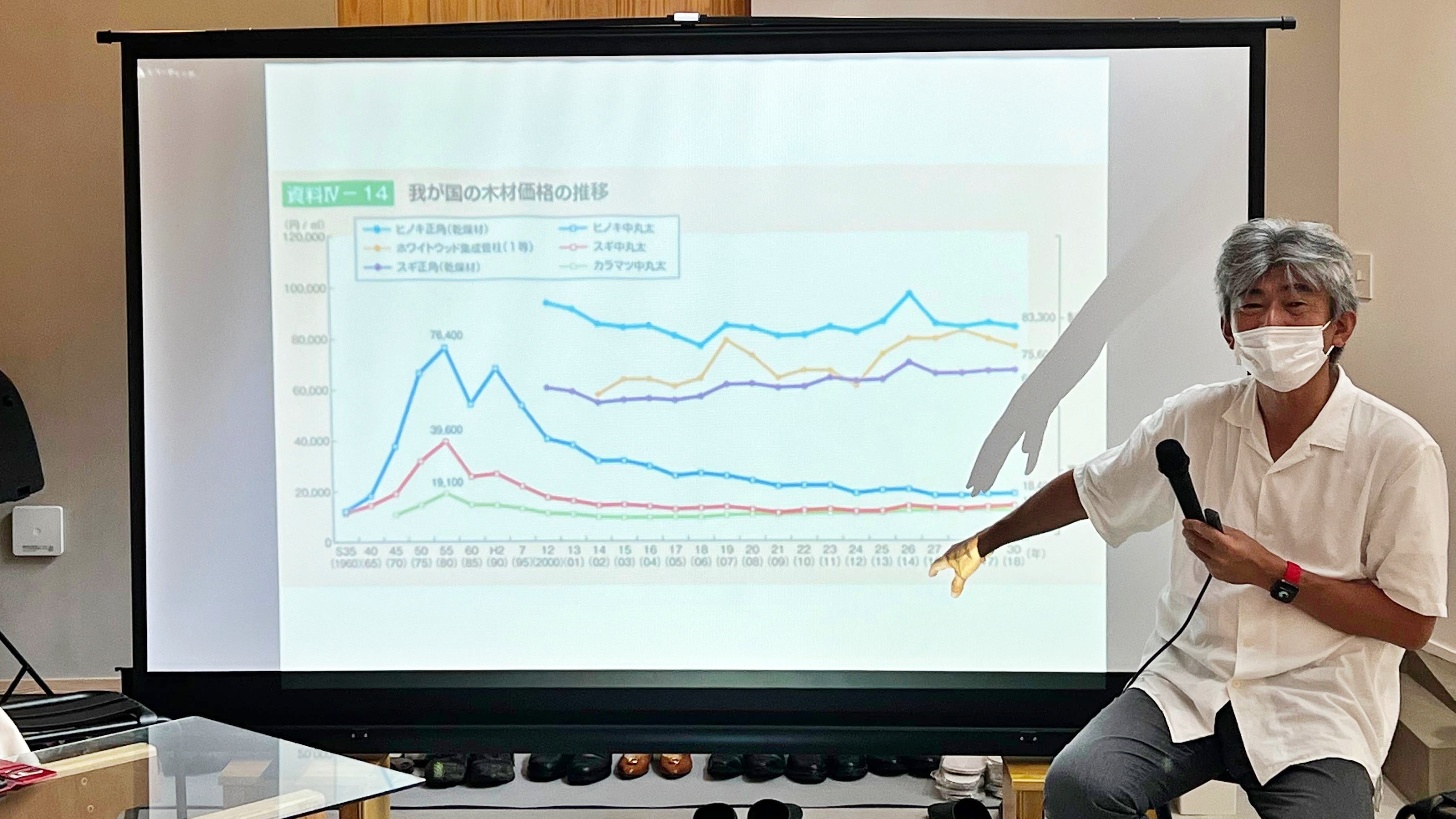 アトリエフルカワ　古川泰司氏による「森林・林業・建築」の講義