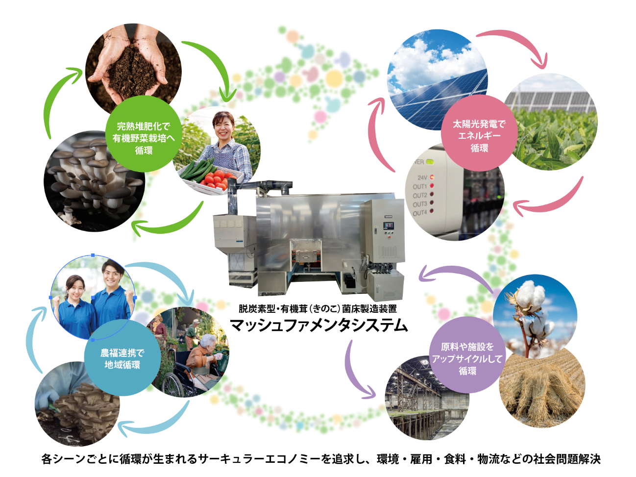 脱炭素型・有機茸（きのこ）菌床製造装置「マッシュファメンタシステム