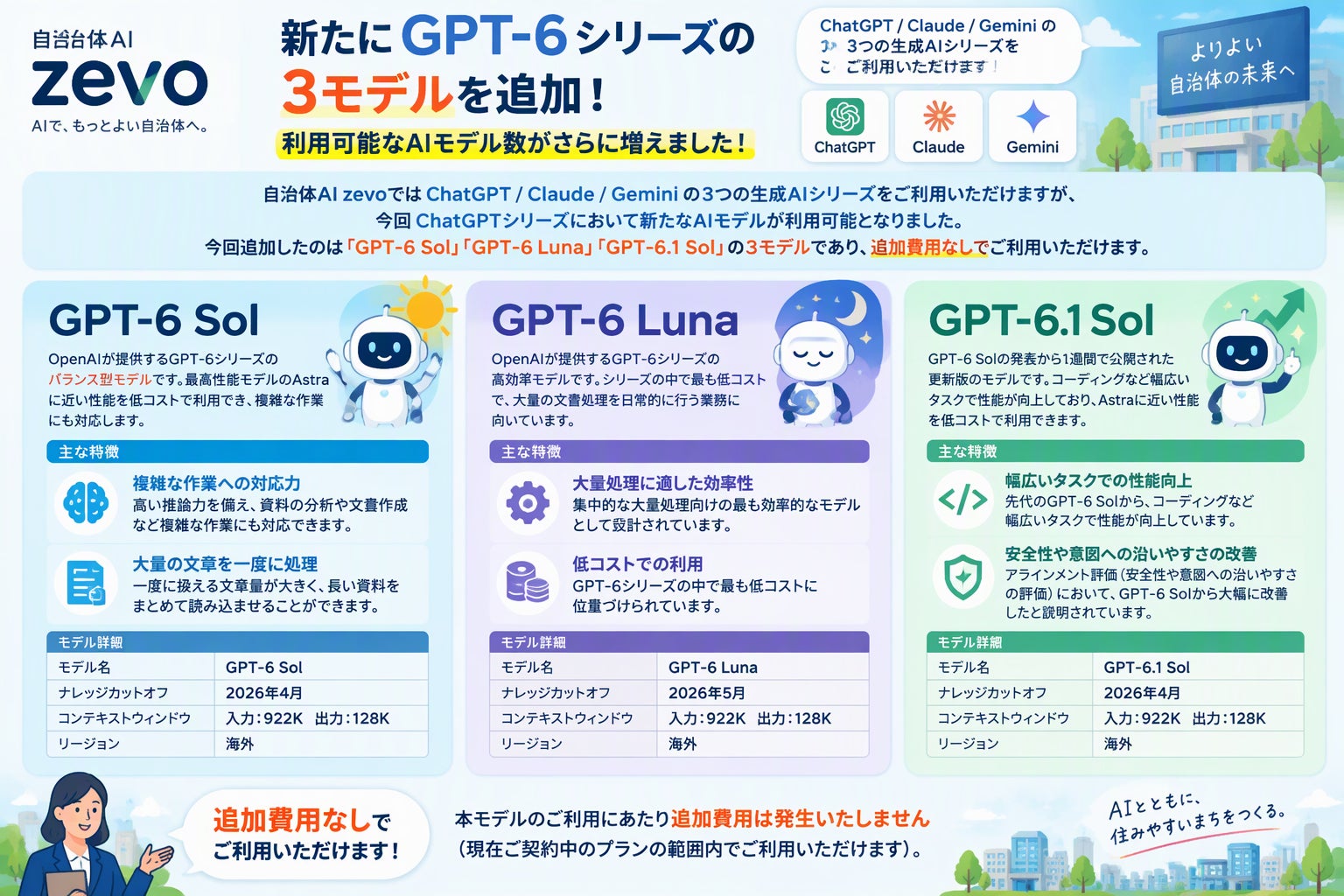 powered by GPT Image 2.5 Sunburst(イラスト作成時間 1分未満)