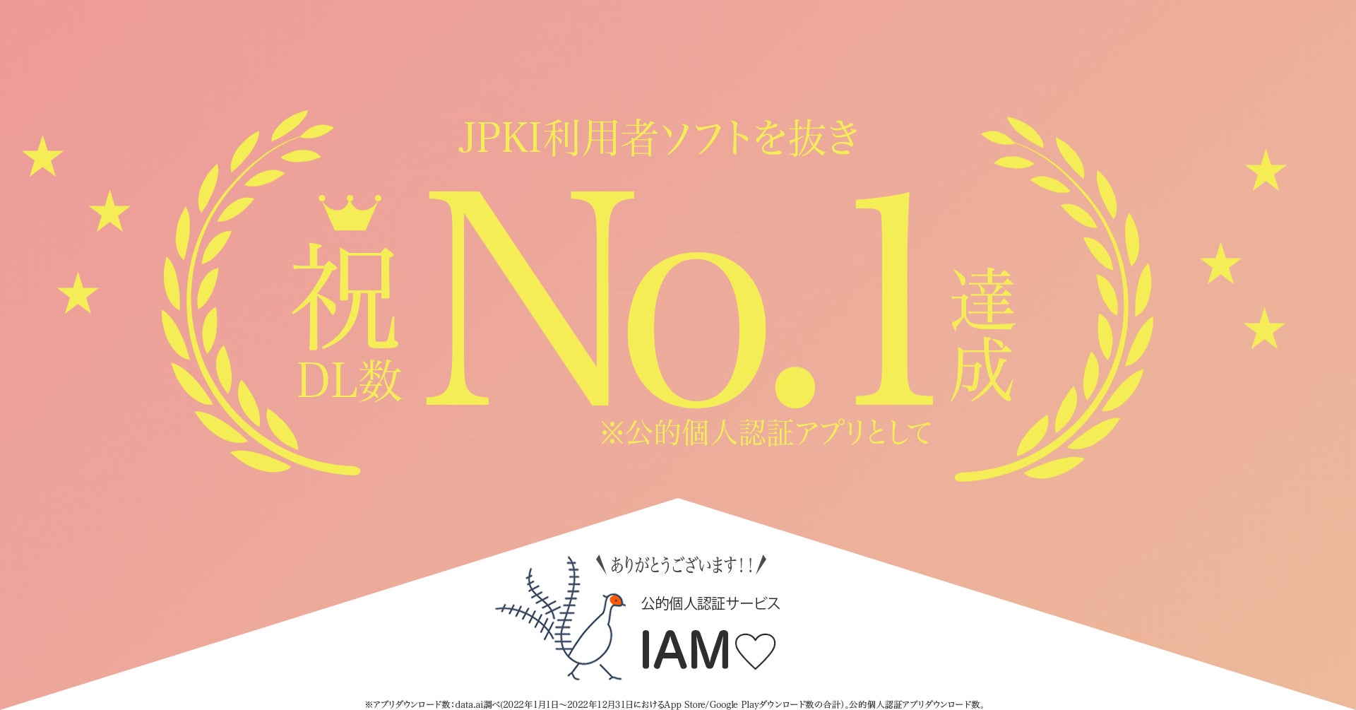 公的個人認証アプリダウンロード数No.1へ!IAM<アイアム>〜公的個⼈認証アプリ〜