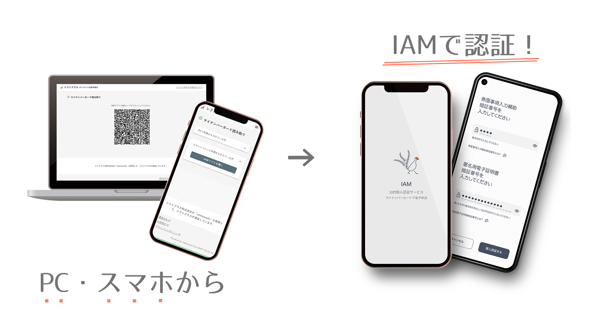 IAM 確認 IAM（アイデンティティ・アクセス管理）とは？❓