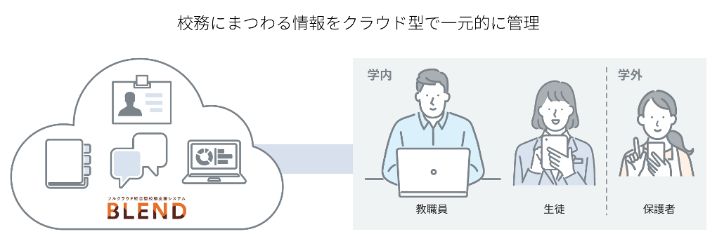 ＜本サービスの提供イメージ＞