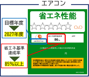 統一省エネラベルのみかた