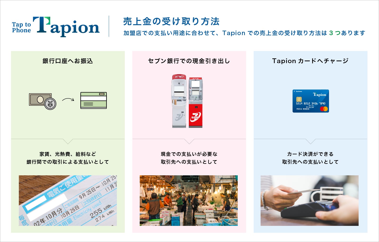 Androidでタッチ決済を実現するTapionがセブン銀行ATM受取に対応 Androidでタッチ決済を実現するTapionがセブン銀行ATM受取に対応