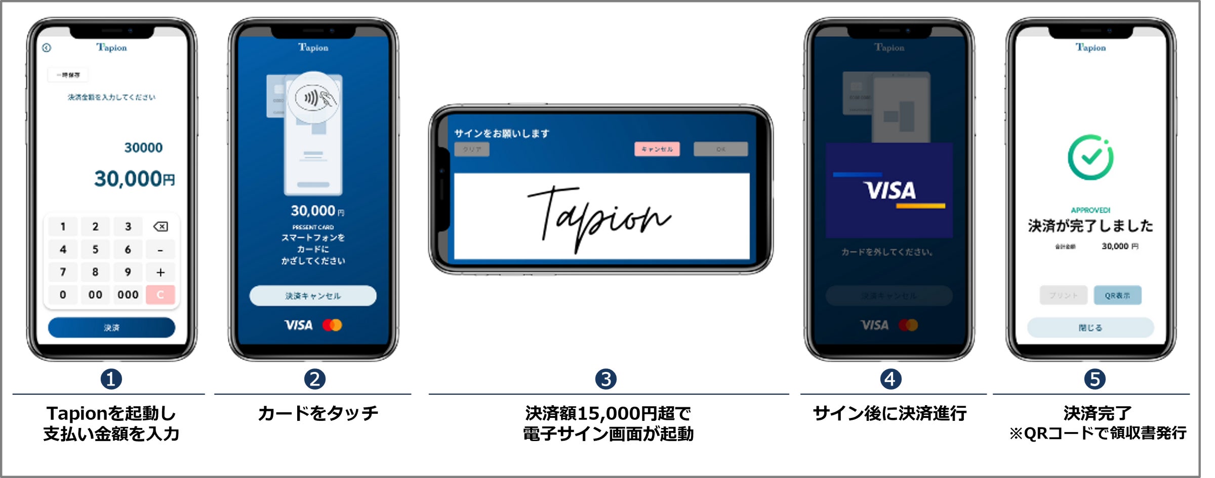 フライトソリューションズ、タッチ決済ソリューションのTapionに電子サイン機能を追加、9月30日(月)にリリース開始