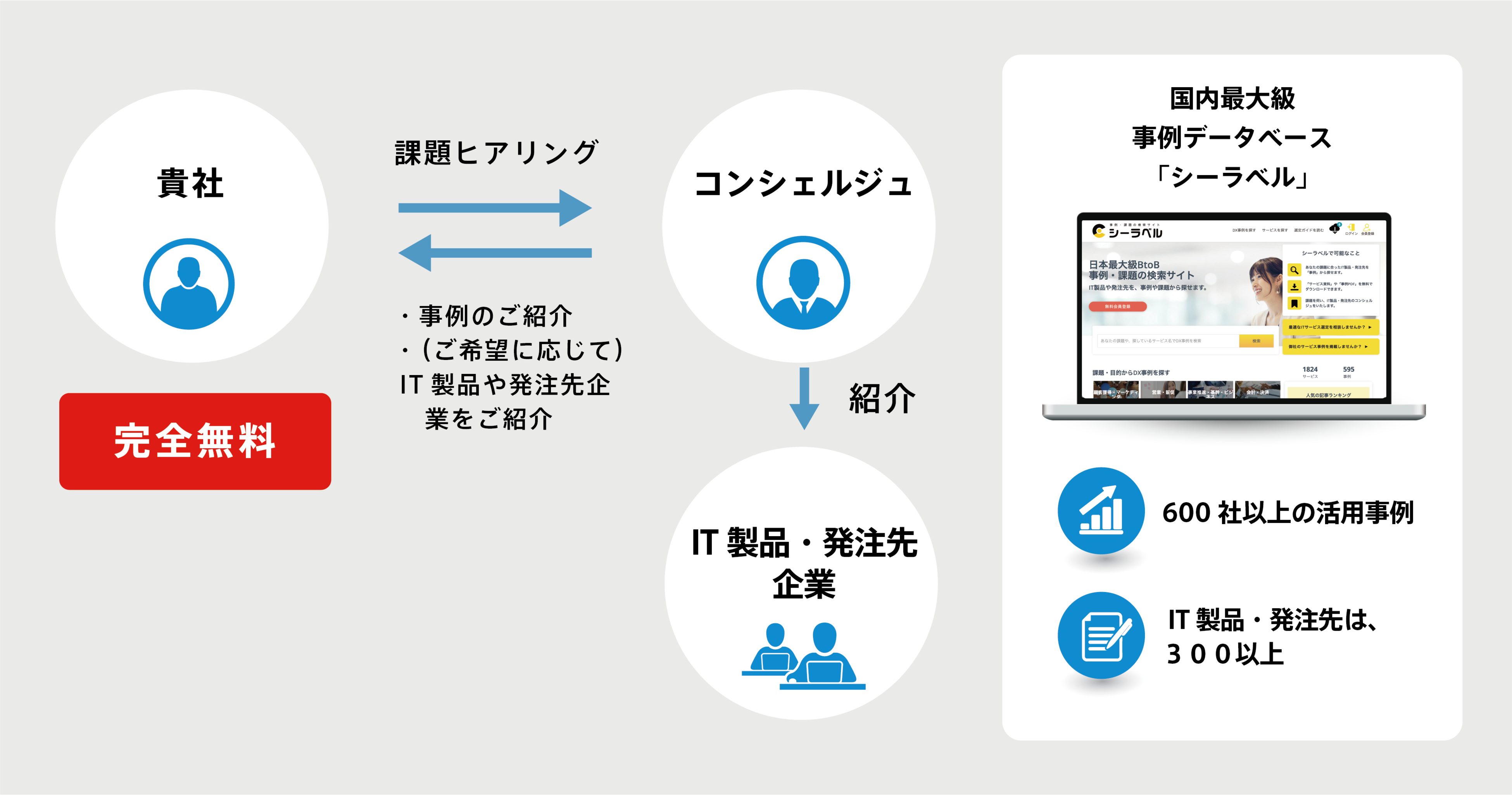 ITやDXの無料相談サービス「DXの窓口」をリニューアル。コンシェルジュ