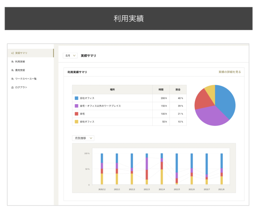 実績を管理画面で確認
