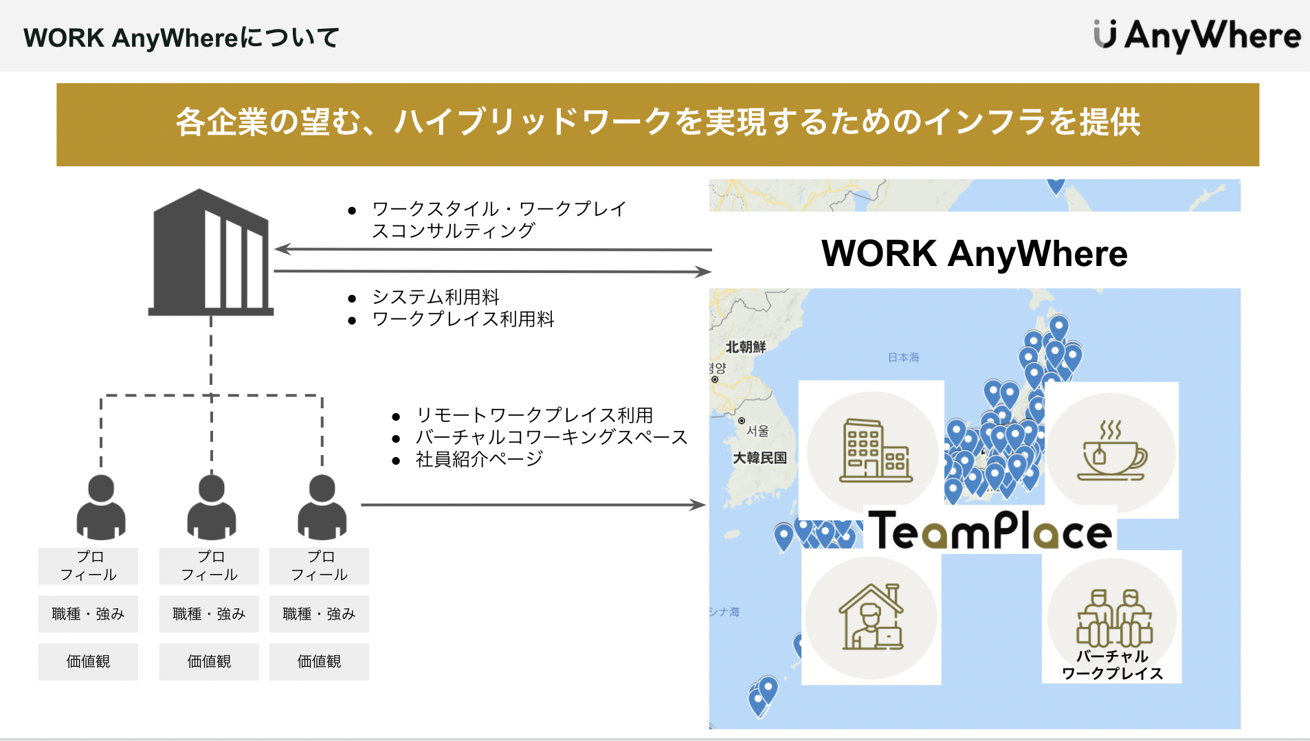 働き方に関して、場所・人・コトの観点で伴走支援