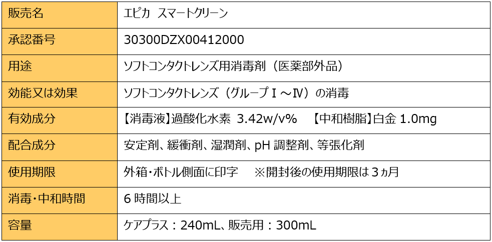しっかり消毒、瞳にもやさしい”ソフトコンタクトレンズ用消毒剤