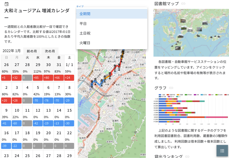 ダッシュボード