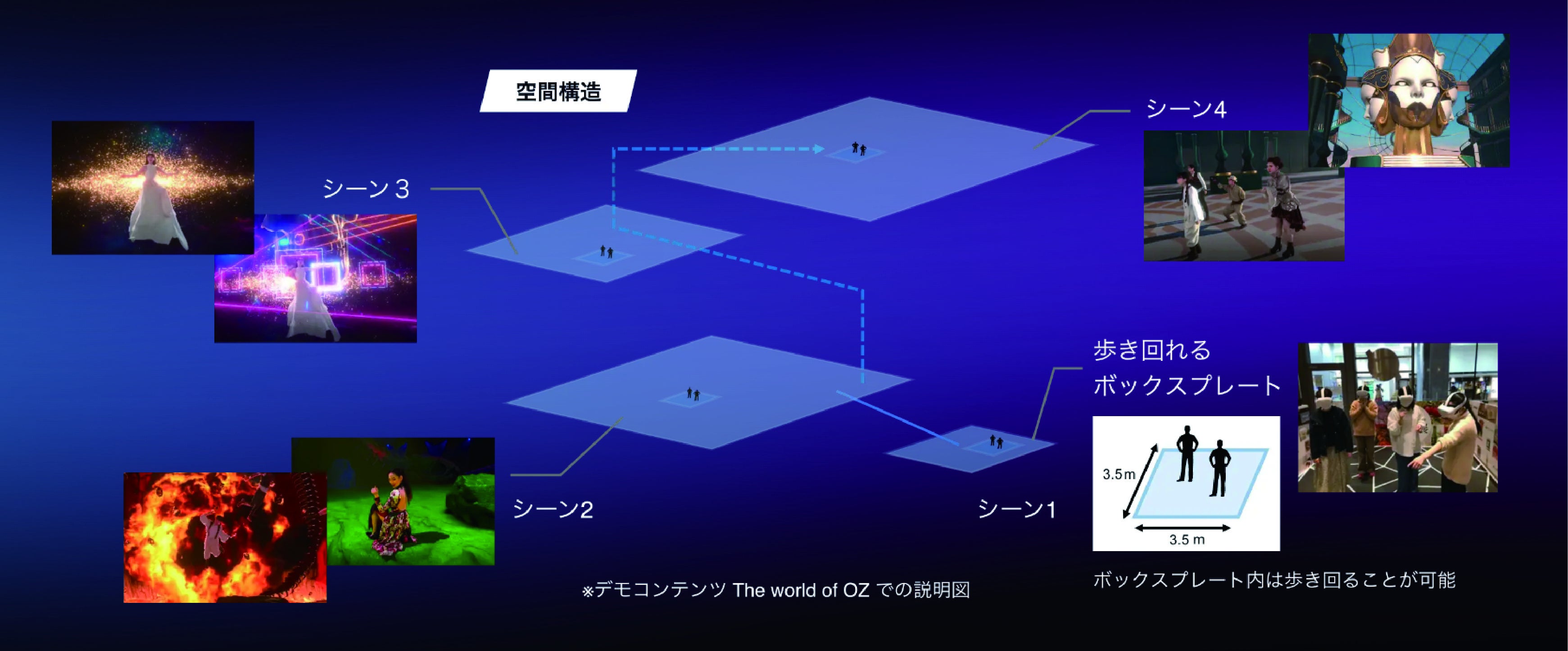 ※イメージ2　バーチャル空間の構造イメージ