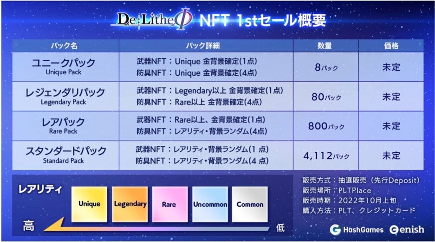第1回セールについて