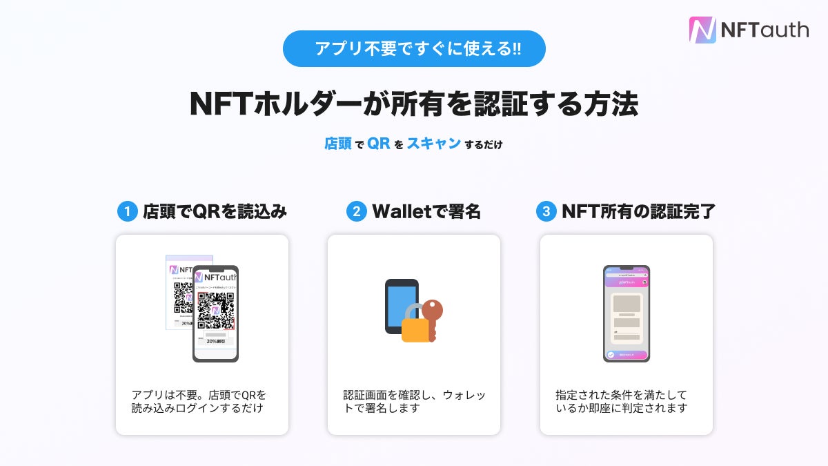 NFTホルダーが所有を認証する方法